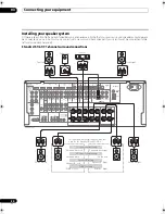 Preview for 20 page of Pioneer VSX-21TXH - Elite AV Receiver Operating Instructions Manual