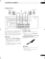 Preview for 21 page of Pioneer VSX-21TXH - Elite AV Receiver Operating Instructions Manual