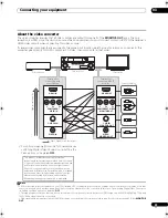 Preview for 23 page of Pioneer VSX-21TXH - Elite AV Receiver Operating Instructions Manual