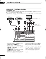 Preview for 24 page of Pioneer VSX-21TXH - Elite AV Receiver Operating Instructions Manual