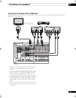 Preview for 25 page of Pioneer VSX-21TXH - Elite AV Receiver Operating Instructions Manual