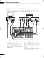 Preview for 26 page of Pioneer VSX-21TXH - Elite AV Receiver Operating Instructions Manual