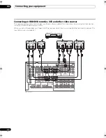 Preview for 28 page of Pioneer VSX-21TXH - Elite AV Receiver Operating Instructions Manual