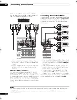 Preview for 30 page of Pioneer VSX-21TXH - Elite AV Receiver Operating Instructions Manual