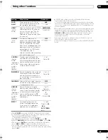 Preview for 67 page of Pioneer VSX-21TXH - Elite AV Receiver Operating Instructions Manual