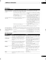 Preview for 105 page of Pioneer VSX-21TXH - Elite AV Receiver Operating Instructions Manual