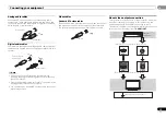 Предварительный просмотр 13 страницы Pioneer VSX-322-K Operating Instructions Manual