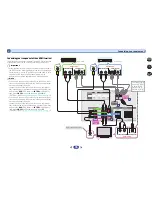 Предварительный просмотр 15 страницы Pioneer VSX-330-K Operating Instructions Manual