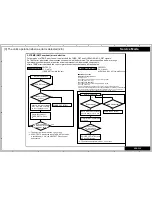 Preview for 36 page of Pioneer VSX-330 Service Manual