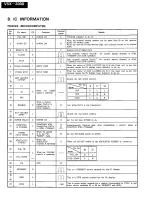 Preview for 16 page of Pioneer VSX-3300 Service Manual