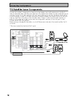 Предварительный просмотр 16 страницы Pioneer VSX-33TX Operating Instructions Manual