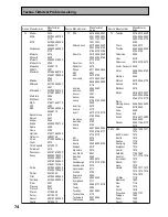 Предварительный просмотр 74 страницы Pioneer VSX-33TX Operating Instructions Manual