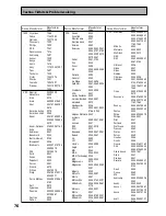 Предварительный просмотр 76 страницы Pioneer VSX-33TX Operating Instructions Manual