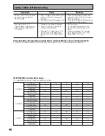 Предварительный просмотр 80 страницы Pioneer VSX-33TX Operating Instructions Manual