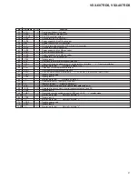 Preview for 41 page of Pioneer VSX-407RDS Service Manual