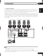 Preview for 9 page of Pioneer VSX-415-K Operating Instructions Manual