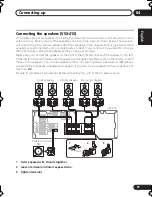 Preview for 21 page of Pioneer VSX-415-K Operating Instructions Manual