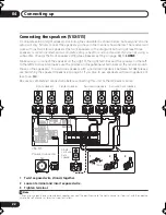 Preview for 22 page of Pioneer VSX-415-K Operating Instructions Manual