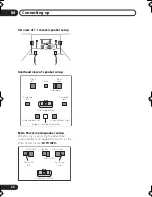 Preview for 24 page of Pioneer VSX-415-K Operating Instructions Manual