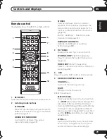 Preview for 29 page of Pioneer VSX-415-K Operating Instructions Manual