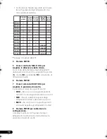 Preview for 74 page of Pioneer VSX-415-K Operating Instructions Manual