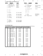 Предварительный просмотр 11 страницы Pioneer VSX-415-K Service Manual