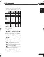 Предварительный просмотр 11 страницы Pioneer VSX-415 Operating Instructions Manual