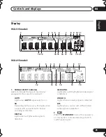 Предварительный просмотр 25 страницы Pioneer VSX-415 Operating Instructions Manual