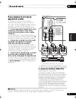 Предварительный просмотр 69 страницы Pioneer VSX-415 Operating Instructions Manual