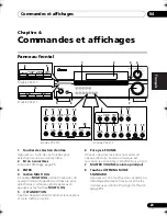 Предварительный просмотр 77 страницы Pioneer VSX-415 Operating Instructions Manual