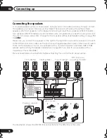 Preview for 16 page of Pioneer VSX-416-K Operating Instructions Manual