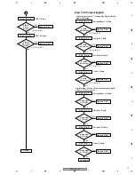 Preview for 71 page of Pioneer VSX-417-K Service Manual