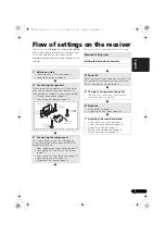 Предварительный просмотр 5 страницы Pioneer VSX-420 Operating Instructions Manual