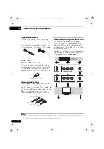 Предварительный просмотр 16 страницы Pioneer VSX-420 Operating Instructions Manual