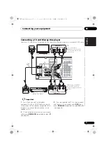 Предварительный просмотр 17 страницы Pioneer VSX-420 Operating Instructions Manual