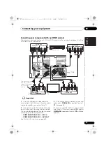 Предварительный просмотр 19 страницы Pioneer VSX-420 Operating Instructions Manual