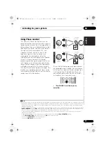 Предварительный просмотр 29 страницы Pioneer VSX-420 Operating Instructions Manual