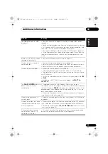 Предварительный просмотр 43 страницы Pioneer VSX-420 Operating Instructions Manual