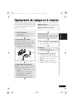 Предварительный просмотр 49 страницы Pioneer VSX-420 Operating Instructions Manual