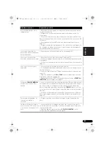 Предварительный просмотр 87 страницы Pioneer VSX-420 Operating Instructions Manual