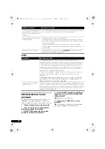 Предварительный просмотр 88 страницы Pioneer VSX-420 Operating Instructions Manual