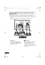 Предварительный просмотр 108 страницы Pioneer VSX-420 Operating Instructions Manual