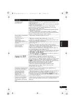 Предварительный просмотр 131 страницы Pioneer VSX-420 Operating Instructions Manual