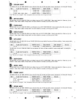 Preview for 5 page of Pioneer VSX-423-K Service Manual