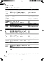 Preview for 66 page of Pioneer vsx-512k Operating Instructions Manual