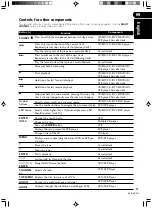 Preview for 67 page of Pioneer vsx-512k Operating Instructions Manual