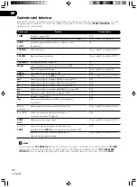 Preview for 68 page of Pioneer vsx-512k Operating Instructions Manual