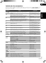 Preview for 69 page of Pioneer vsx-512k Operating Instructions Manual