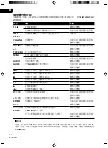 Preview for 70 page of Pioneer vsx-512k Operating Instructions Manual