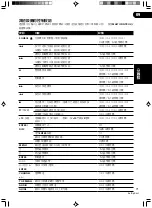 Preview for 71 page of Pioneer vsx-512k Operating Instructions Manual